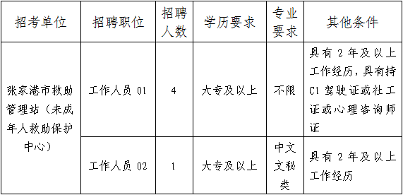 招聘范圍和對象