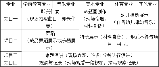 專(zhuān)業(yè)技能考核