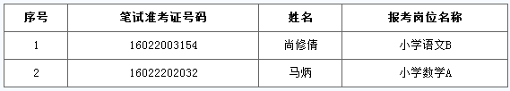 體檢遞補名單