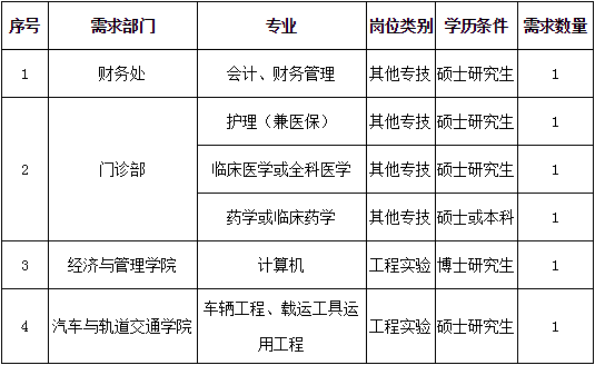 公務(wù)員招聘