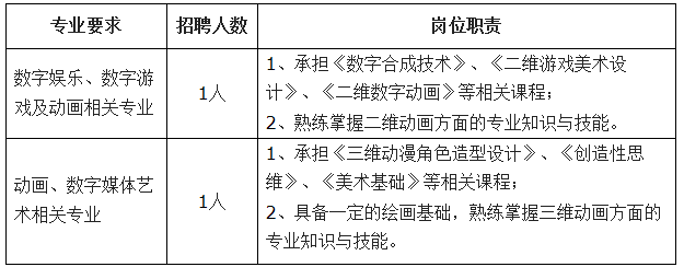 具體專(zhuān)業(yè)要求和崗位職責