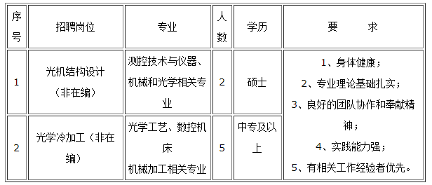 公務(wù)員