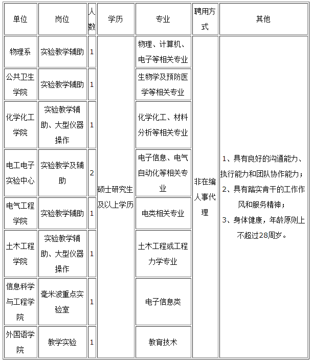 事業(yè)單位