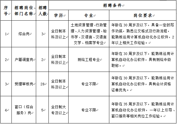 公務(wù)員