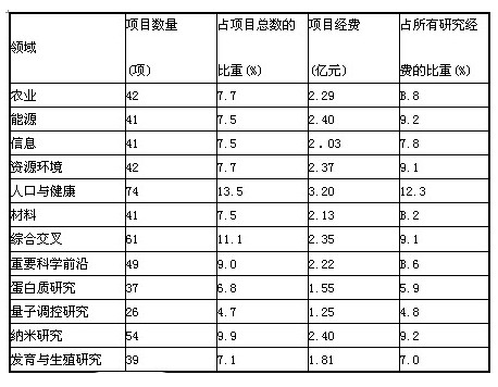 資料