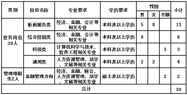 海門(mén)校招
