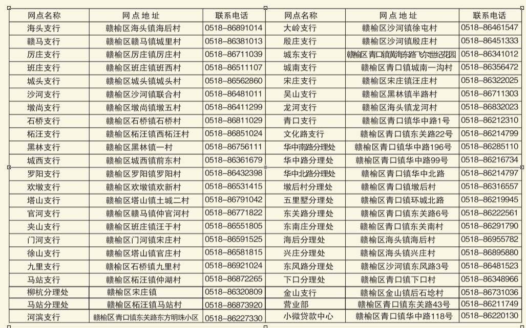 贛榆農商行