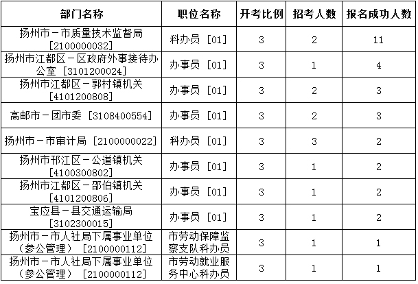 揚州公務(wù)員