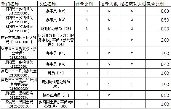 宿遷公務(wù)員