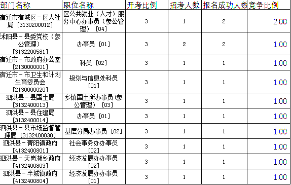 宿遷公務(wù)員
