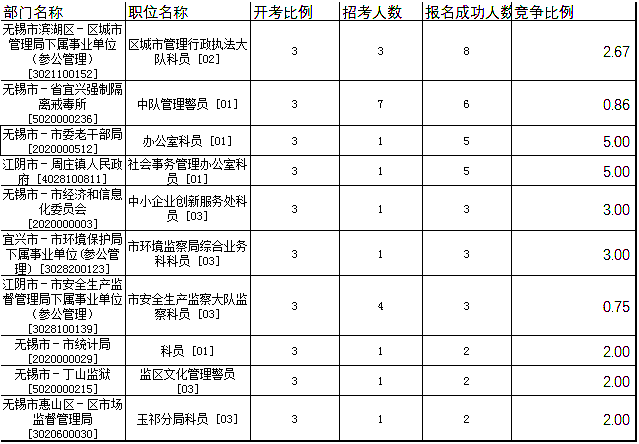 無(wú)錫公務(wù)員