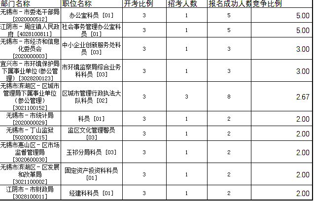 無(wú)錫公務(wù)員