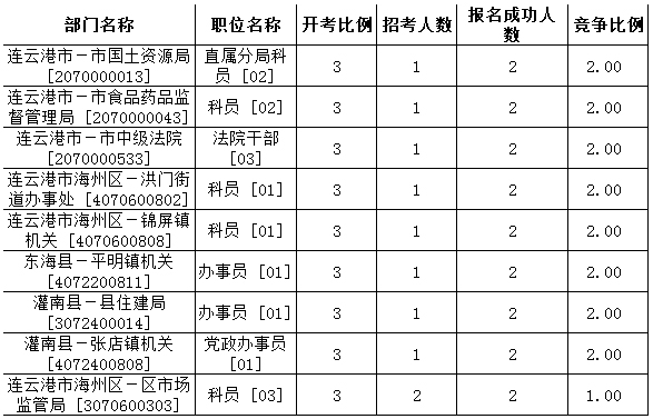 連云港公務(wù)員