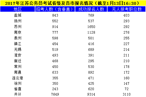 江蘇公務(wù)員