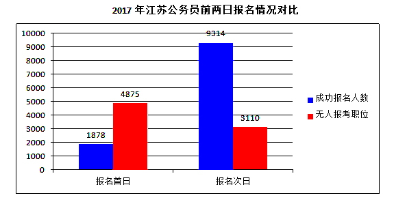 江蘇公務(wù)員