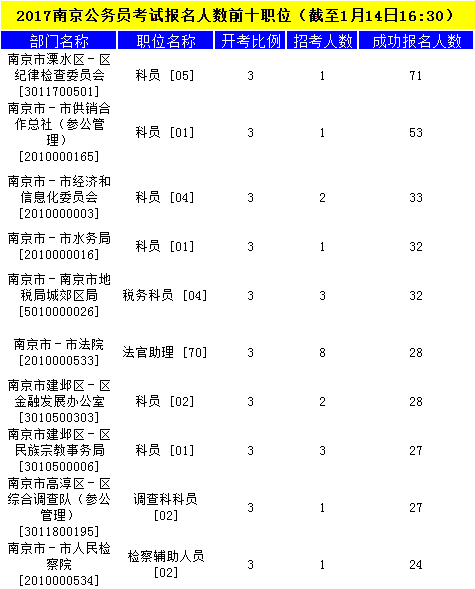 南京公務(wù)員