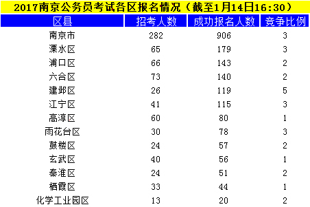 南京公務(wù)員