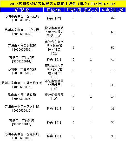 蘇州公務(wù)員