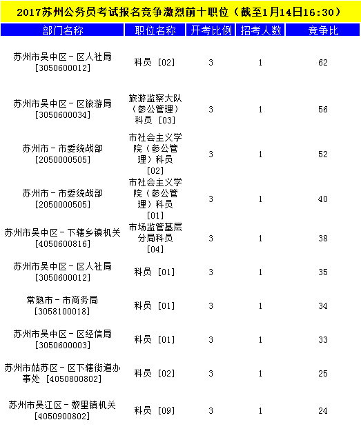 蘇州公務(wù)員