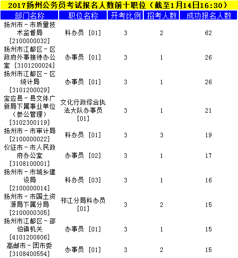 揚州公務(wù)員