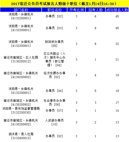 宿遷公務(wù)員