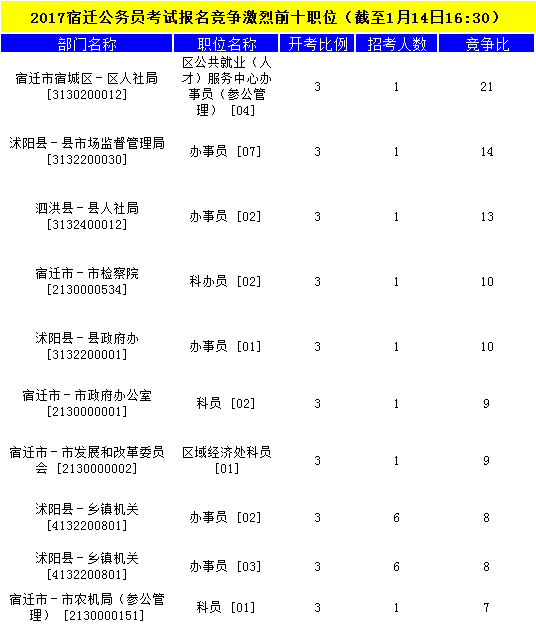 宿遷公務(wù)員