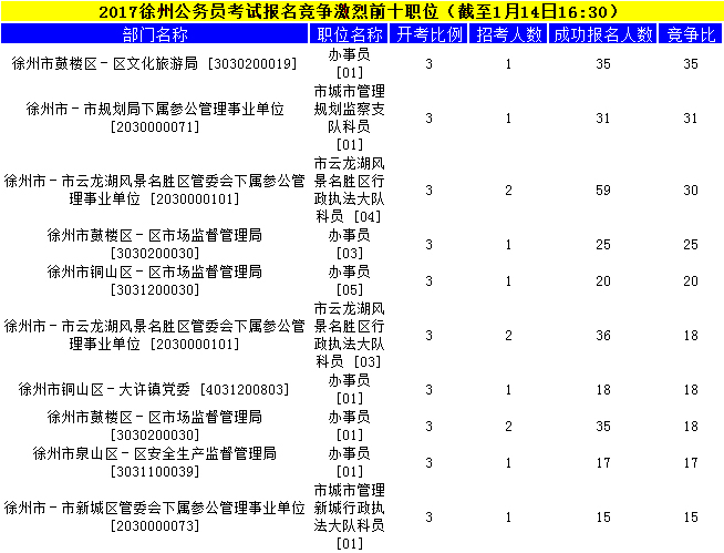 徐州公務(wù)員
