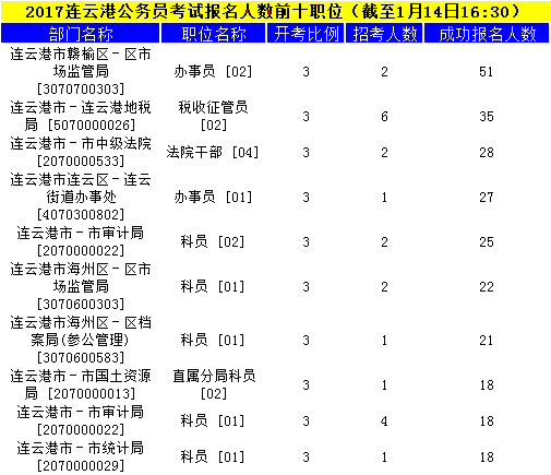 連云港公務(wù)員