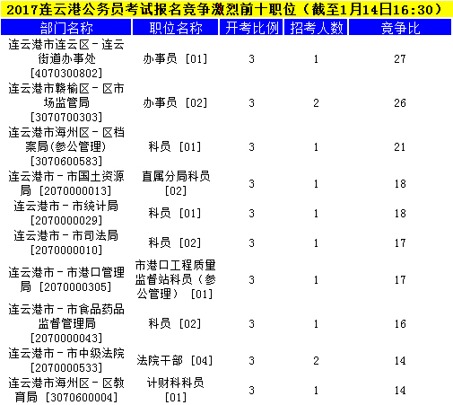 連云港公務(wù)員