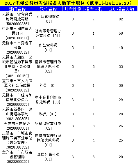 無(wú)錫公務(wù)員