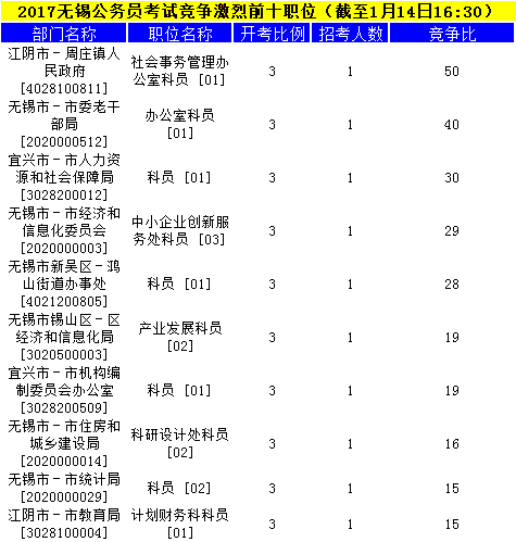 無(wú)錫公務(wù)員