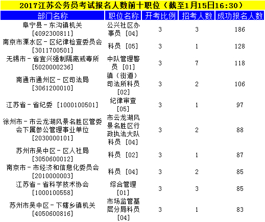 江蘇公務(wù)員