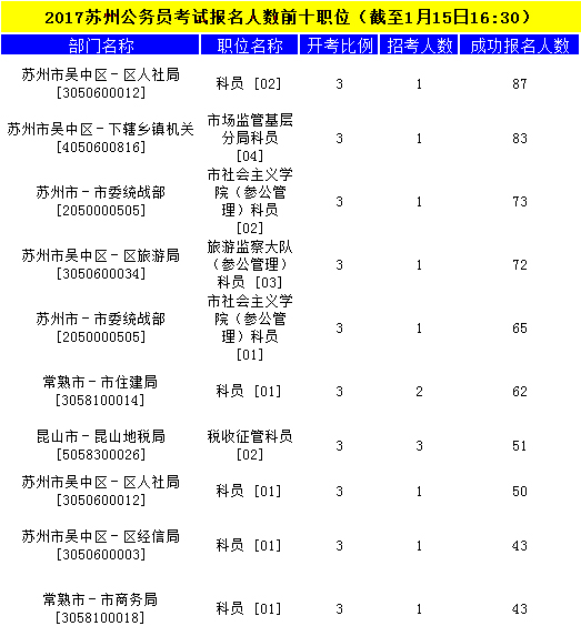 蘇州公務(wù)員