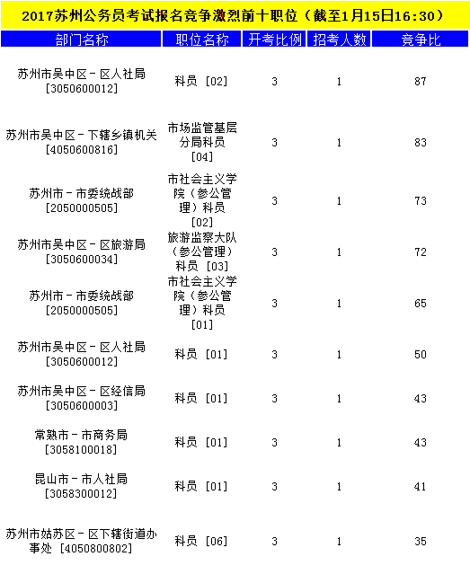 蘇州公務(wù)員