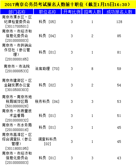 南京公務(wù)員