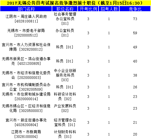 無(wú)錫公務(wù)員