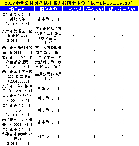 泰州公務(wù)員