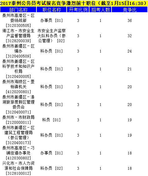 泰州公務(wù)員