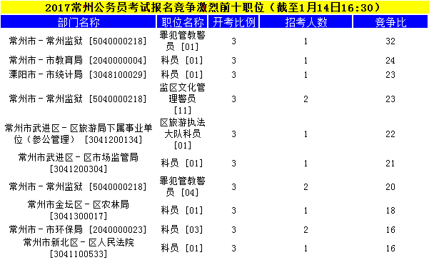 常州公務(wù)員