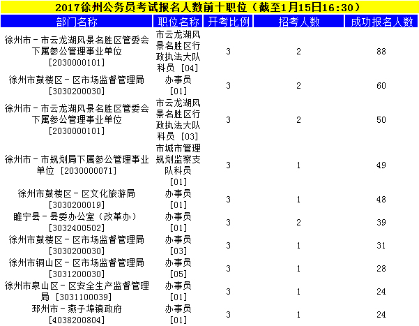 徐州公務(wù)員