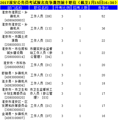 淮安公務(wù)員