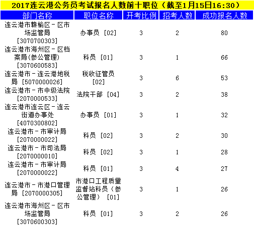 連云港公務(wù)員