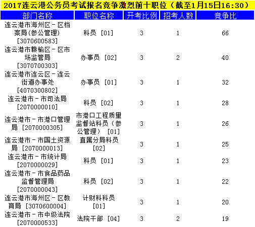 連云港公務(wù)員