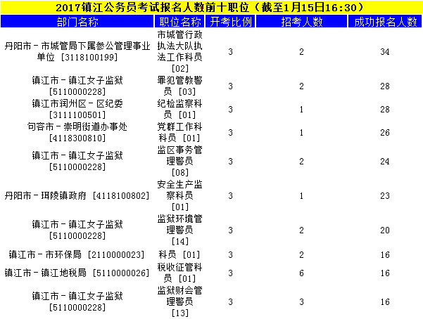 鎮江公務(wù)員