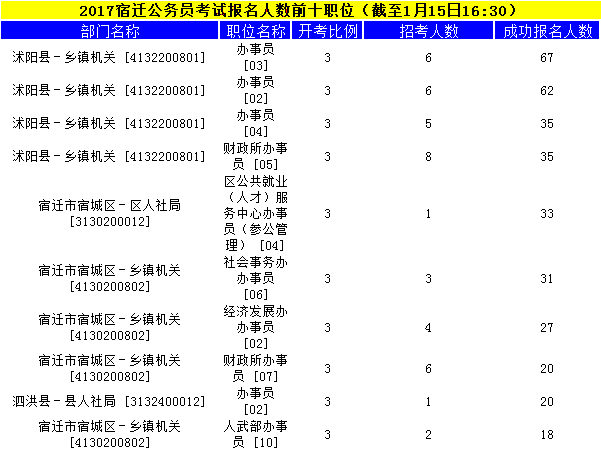 宿遷公務(wù)員