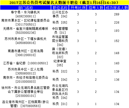 江蘇公務(wù)員