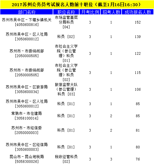 蘇州公務(wù)員