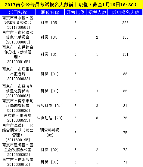 南京公務(wù)員