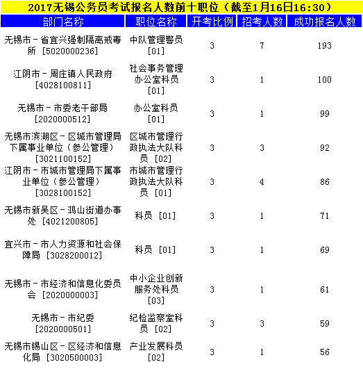 無(wú)錫公務(wù)員