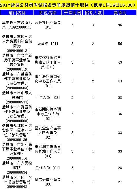 鹽城公務(wù)員